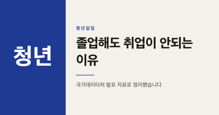 졸업 후 1년 넘게 취업 못한 청년 48.6%, 왜 늘었나