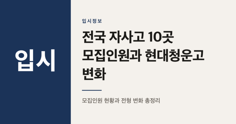 전국 자사고 10개교, 현대청운고는 왜 이공계전형을 없앴나