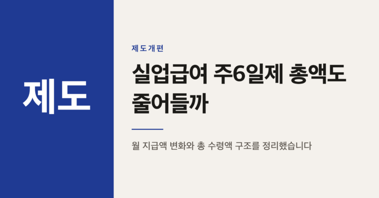 실업급여 주7일에서 주6일로, 총 수령액도 줄어들까