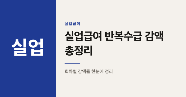실업급여 반복수급 감액, 3회부터 최대 50% 깎이는 이유