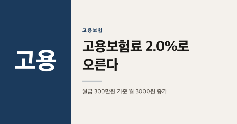 2027년 고용보험료율 2.0% 인상, 내 월급 실수령액은 얼마나 줄어들까
