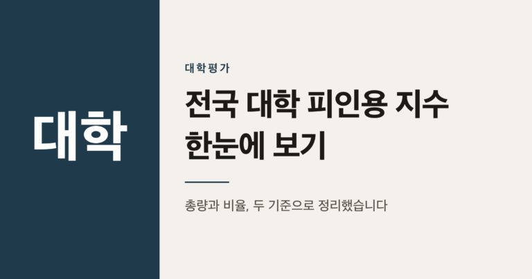 전국 대학 논문 피인용 지수 순위 정리 2026년 기준