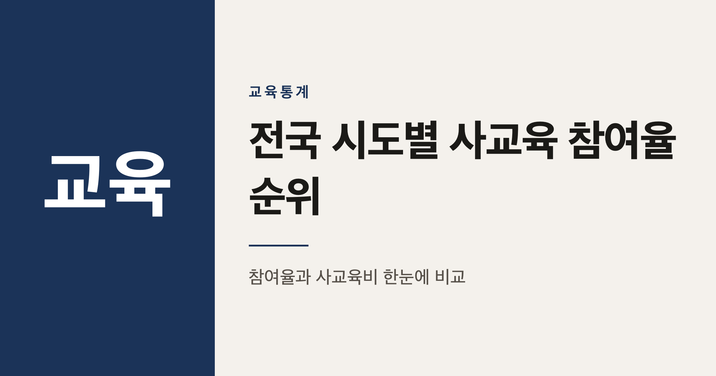 전국 시도별 사교육 참여율 순위, 2025년 조사로 보는 지역 격차