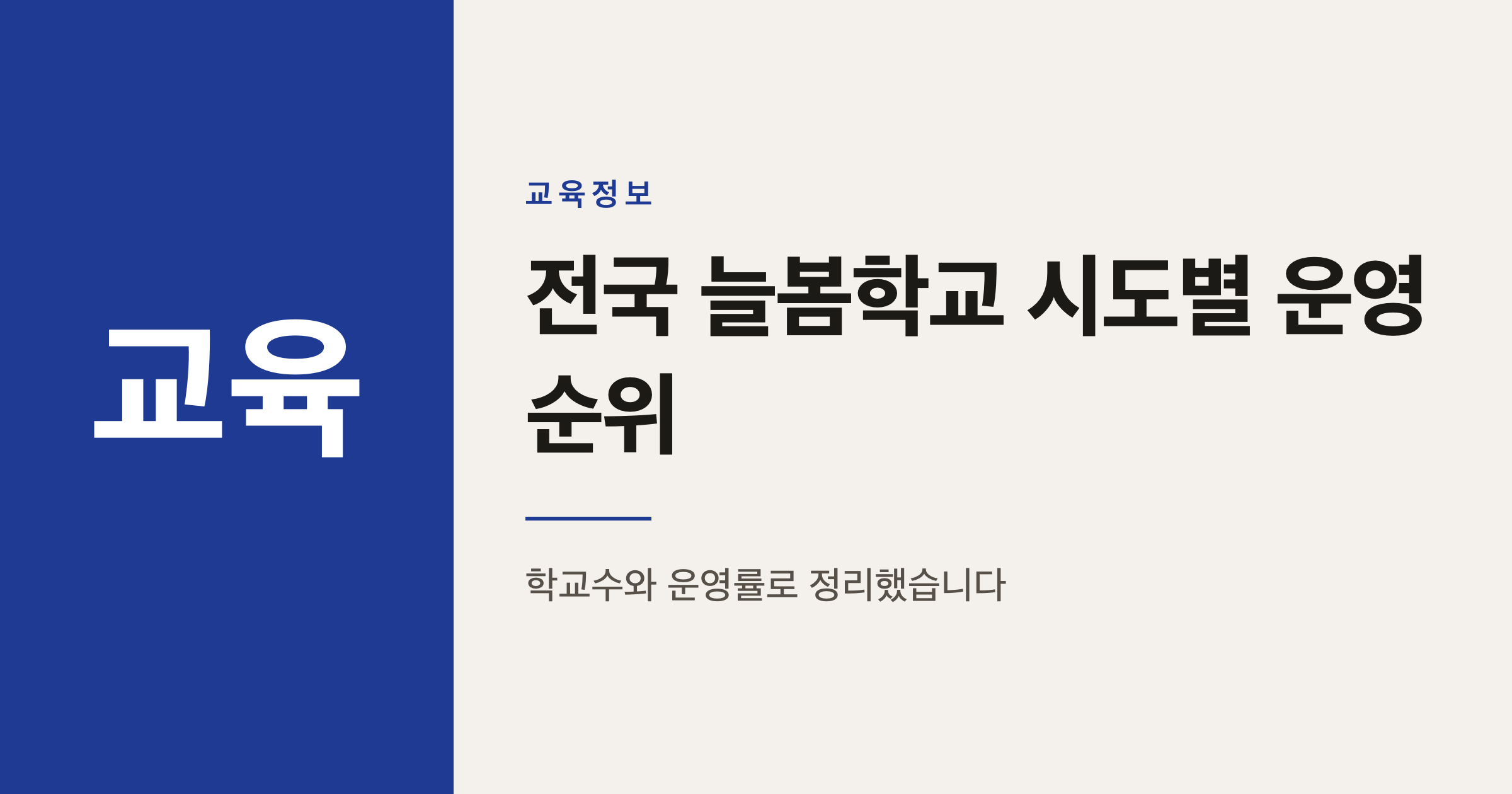 전국 시도별 늘봄학교 운영 학교수 순위 총정리